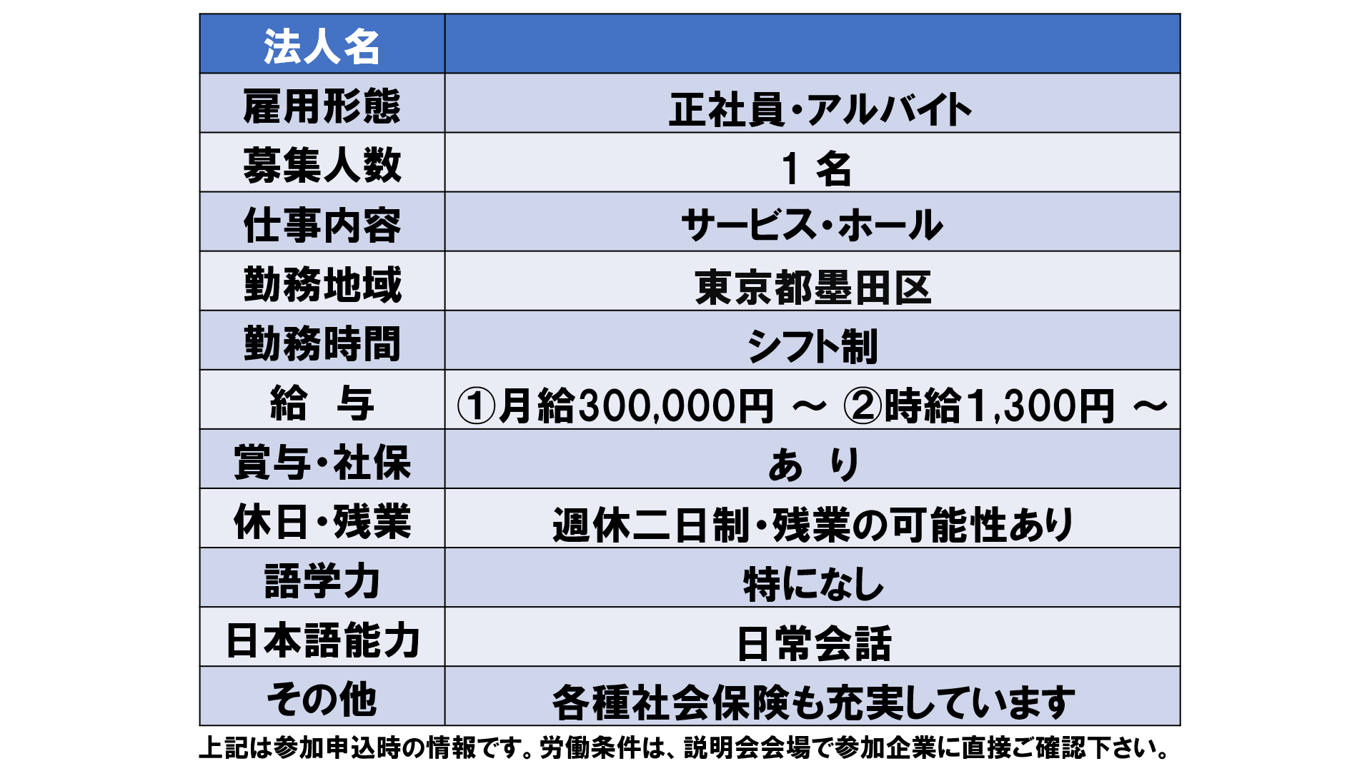 仕事、バイト、正社員